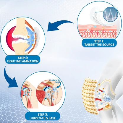 Target Joint Comfort with Gentle Micro-Needle Technology 💙